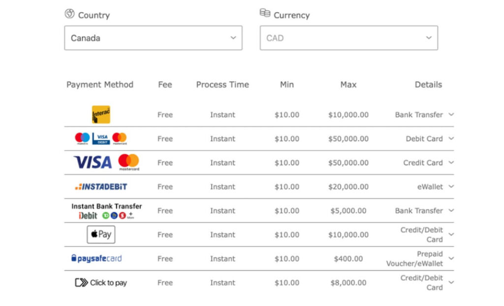 Bet365 - Deposits options