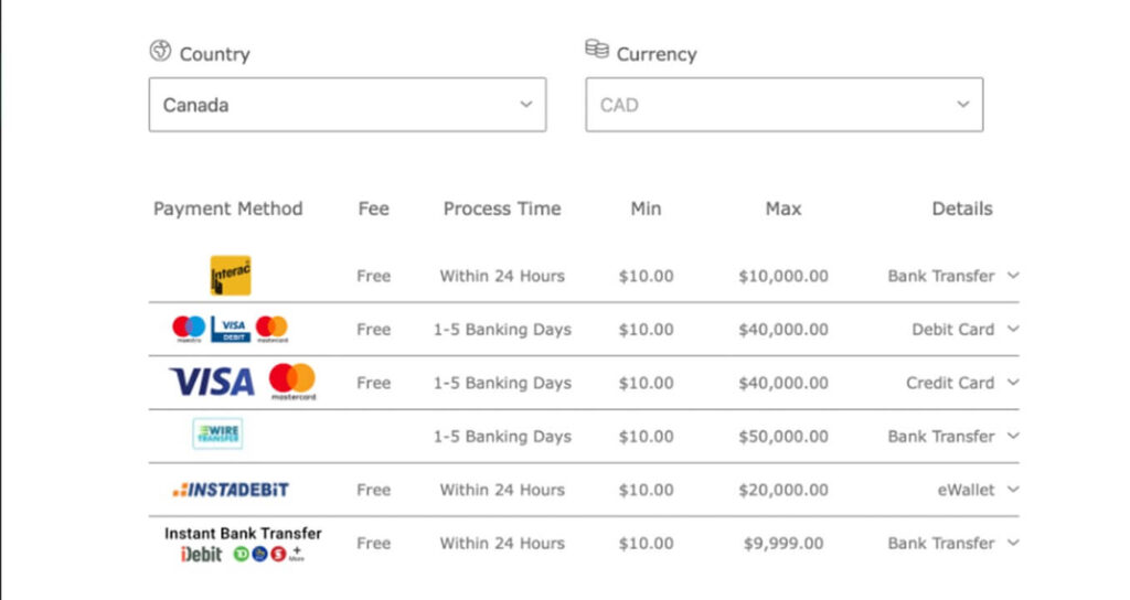 Bet365 - Withdrawals options