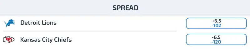 Points Spread Betting Example